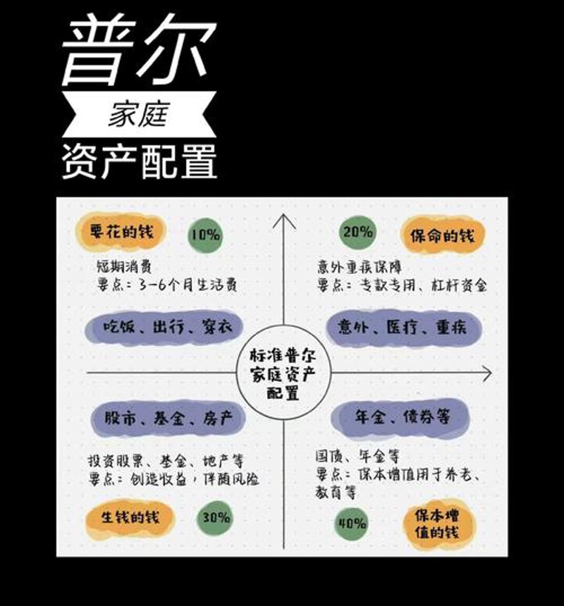 上海投资管理行业：新经济时代的风向标
