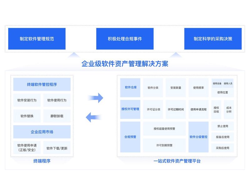 资产管理误区警示：避免陷阱，把握机遇